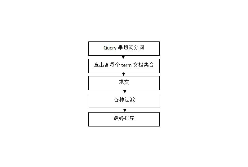 检索系统